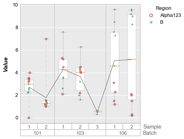 ../_images/plot_types_boxplot_54_0.png