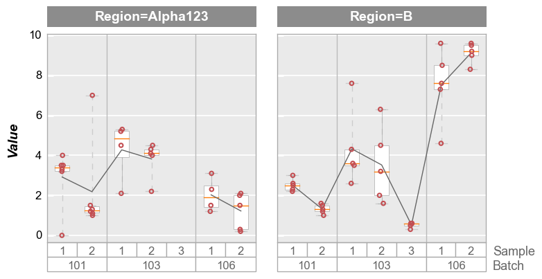 ../_images/plot_types_boxplot_59_0.png