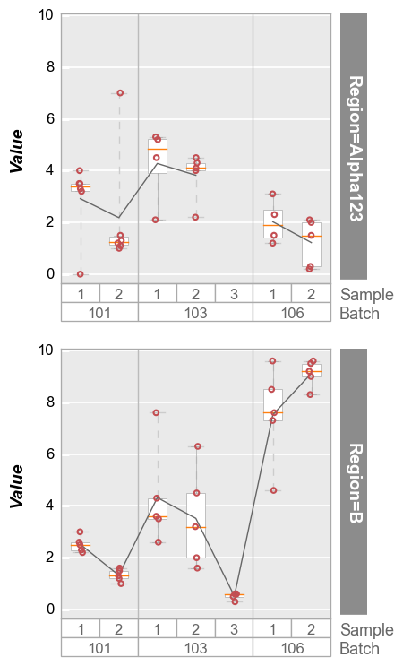 ../_images/plot_types_boxplot_61_0.png