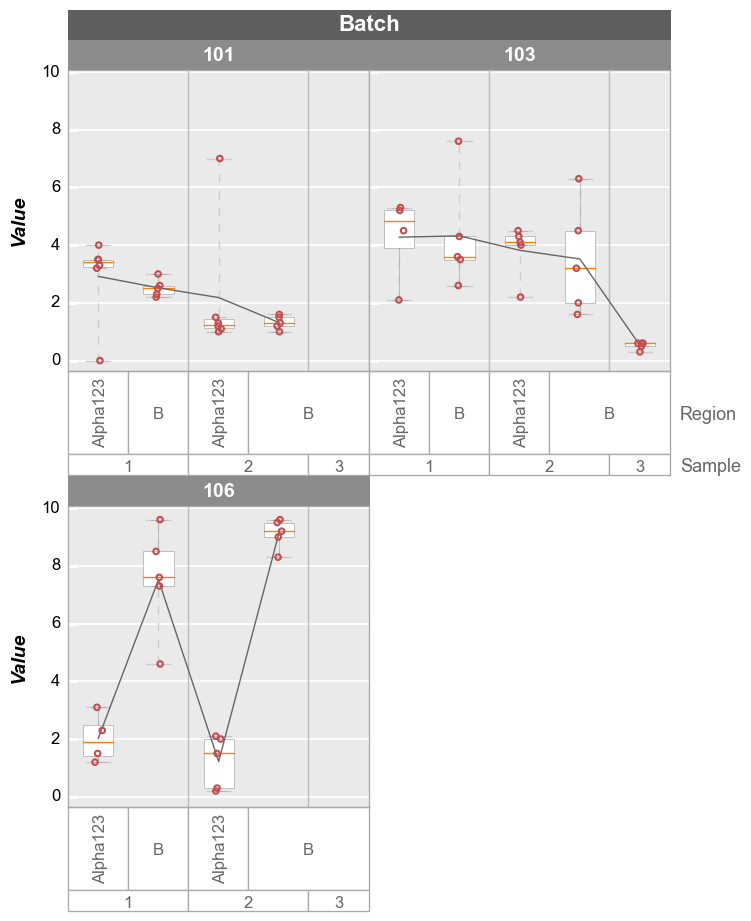 ../_images/plot_types_boxplot_63_0.png
