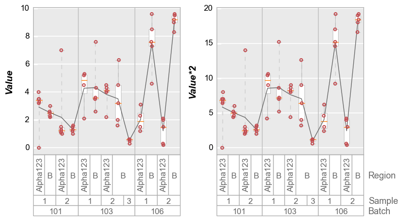 ../_images/plot_types_boxplot_67_0.png