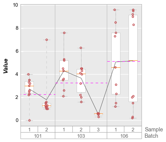 ../_images/plot_types_boxplot_76_0.png