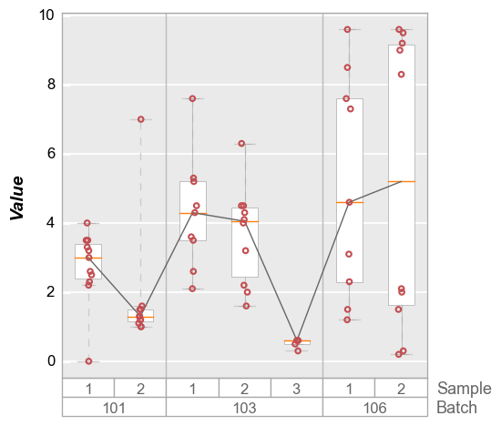 ../_images/plot_types_boxplot_85_0.png