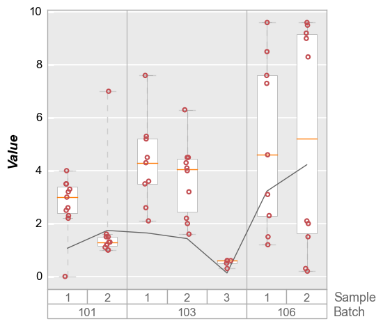 ../_images/plot_types_boxplot_87_0.png