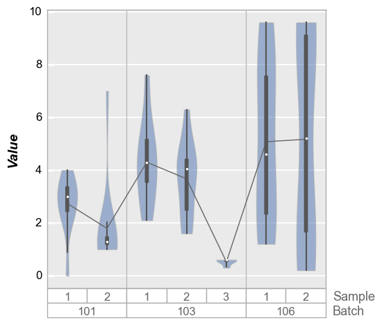 ../_images/plot_types_boxplot_93_0.png