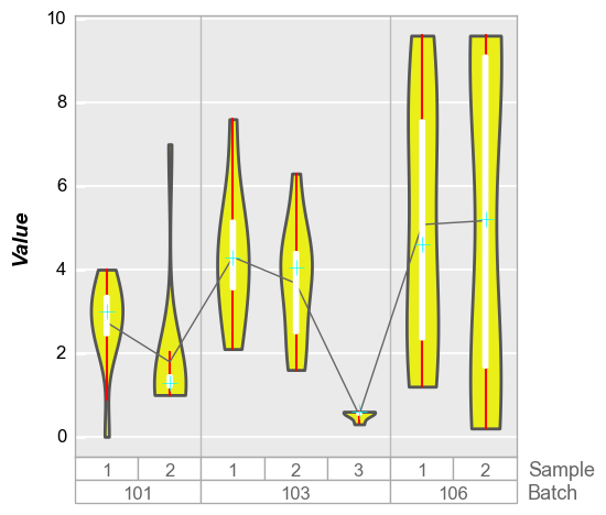 ../_images/plot_types_boxplot_95_0.png