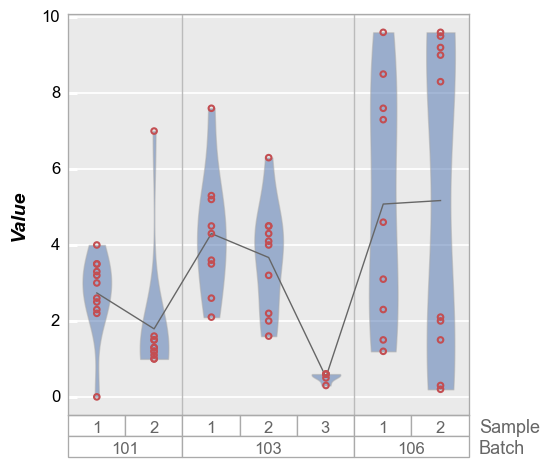 ../_images/plot_types_boxplot_98_0.png