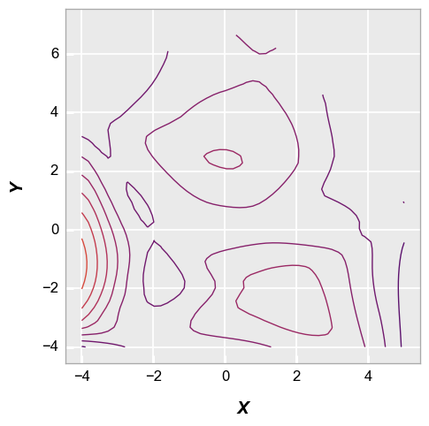 ../_images/plot_types_contour_12_0.png
