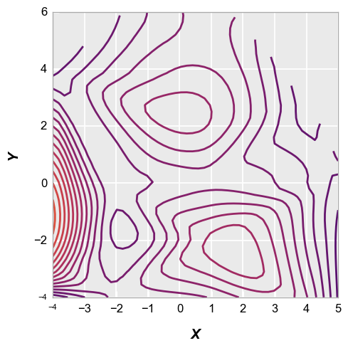 ../_images/plot_types_contour_15_0.png
