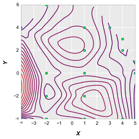 ../_images/plot_types_contour_18_0.png