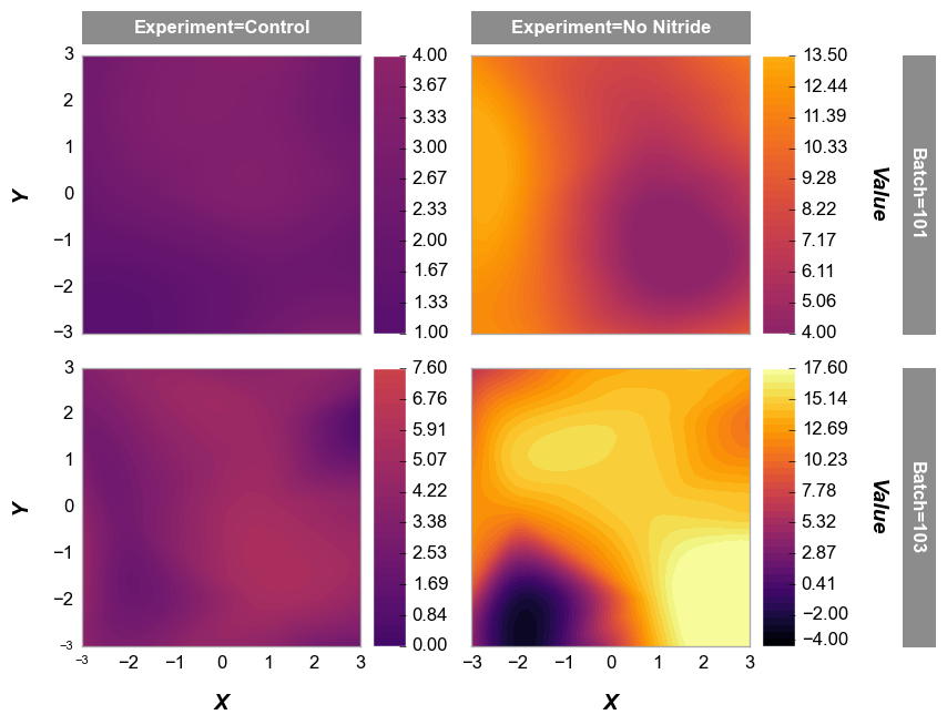 ../_images/plot_types_contour_24_0.png