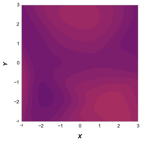 ../_images/plot_types_contour_29_0.png