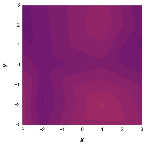../_images/plot_types_contour_30_0.png