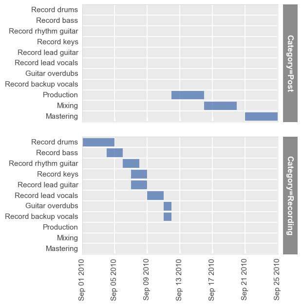 ../_images/plot_types_gantt_23_0.png