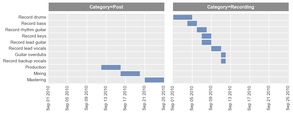 ../_images/plot_types_gantt_25_0.png