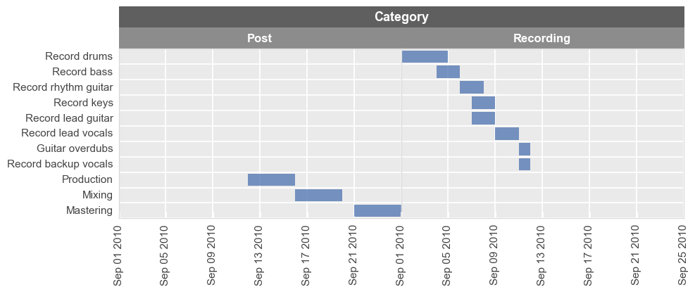 ../_images/plot_types_gantt_28_0.png
