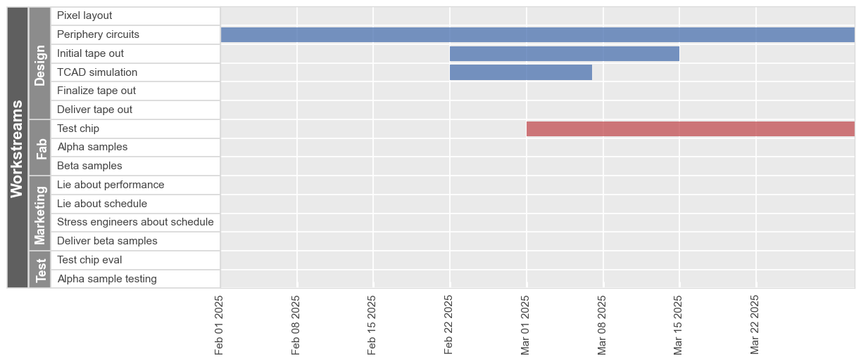 ../_images/plot_types_gantt_35_0.png
