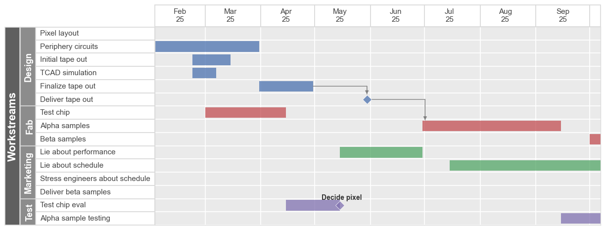 ../_images/plot_types_gantt_37_0.png