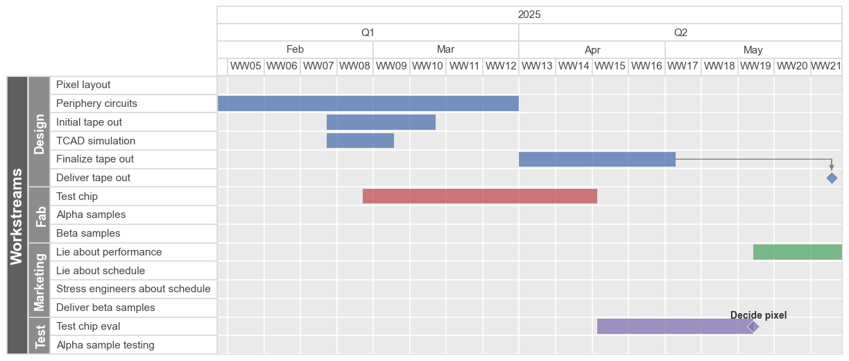 ../_images/plot_types_gantt_38_0.png