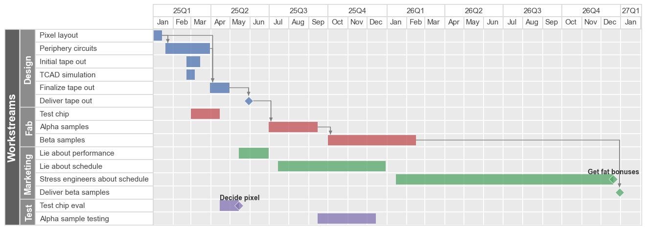 ../_images/plot_types_gantt_47_0.png