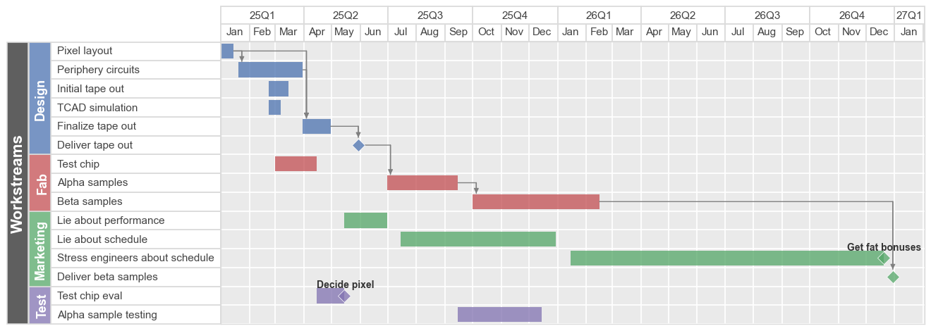 ../_images/plot_types_gantt_49_0.png