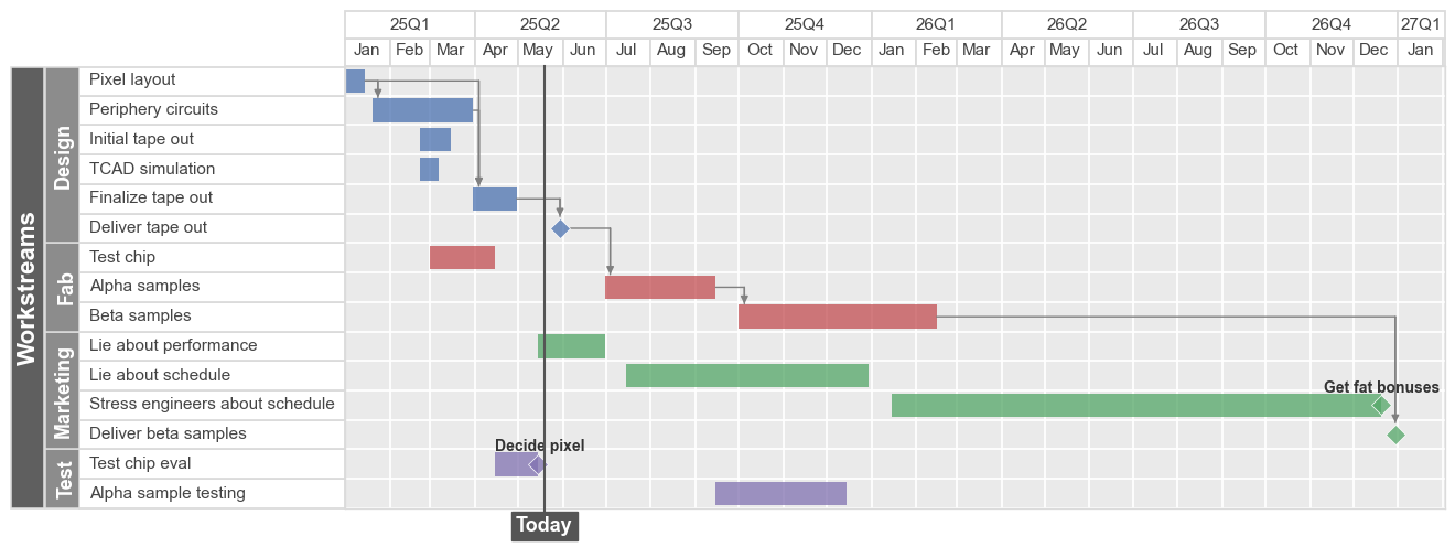 ../_images/plot_types_gantt_55_0.png