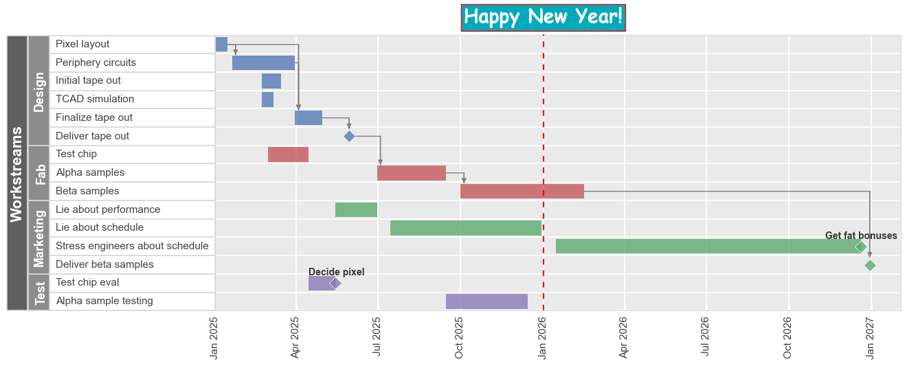 ../_images/plot_types_gantt_57_0.png