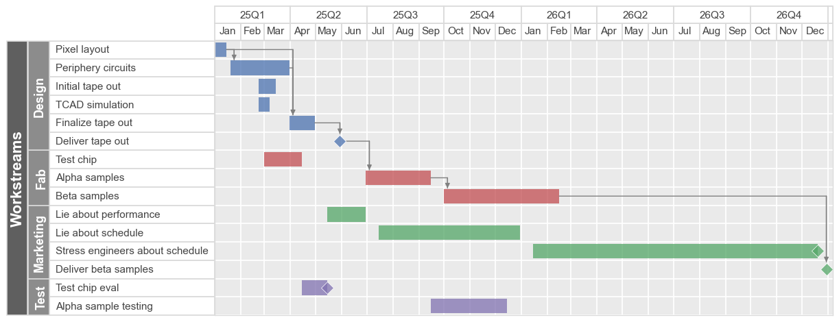 ../_images/plot_types_gantt_65_0.png