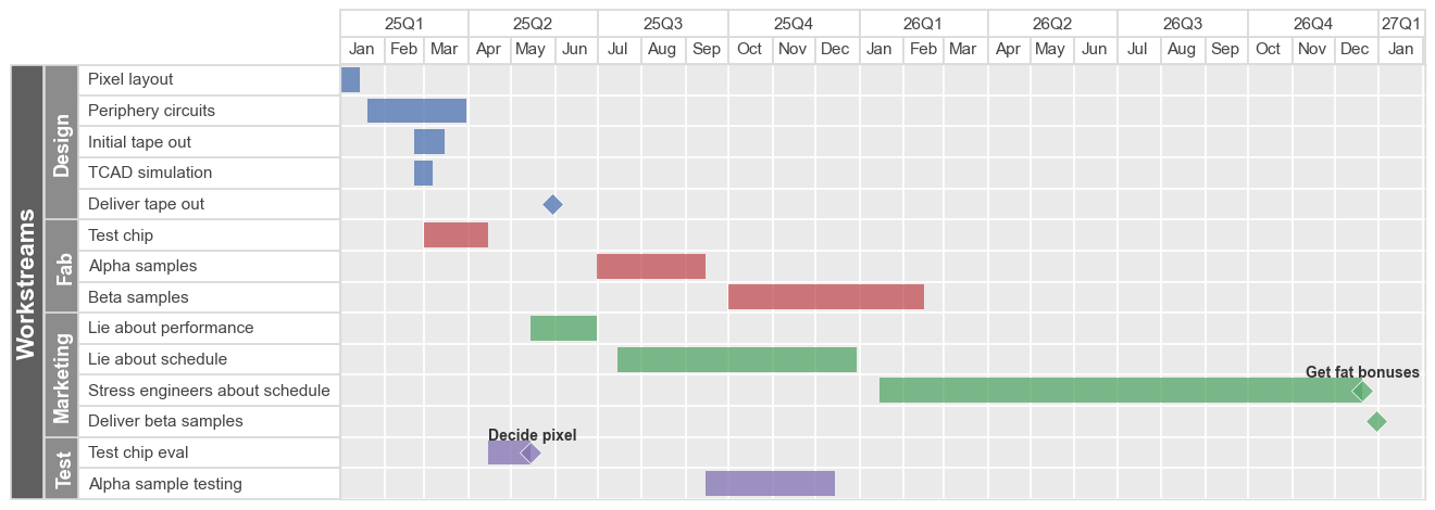 ../_images/plot_types_gantt_70_0.png