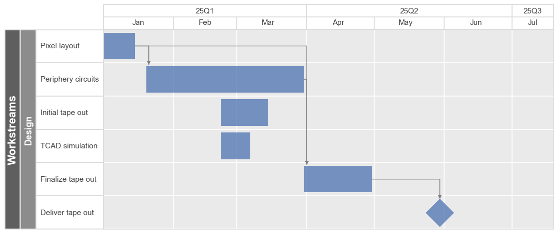 ../_images/plot_types_gantt_73_0.png