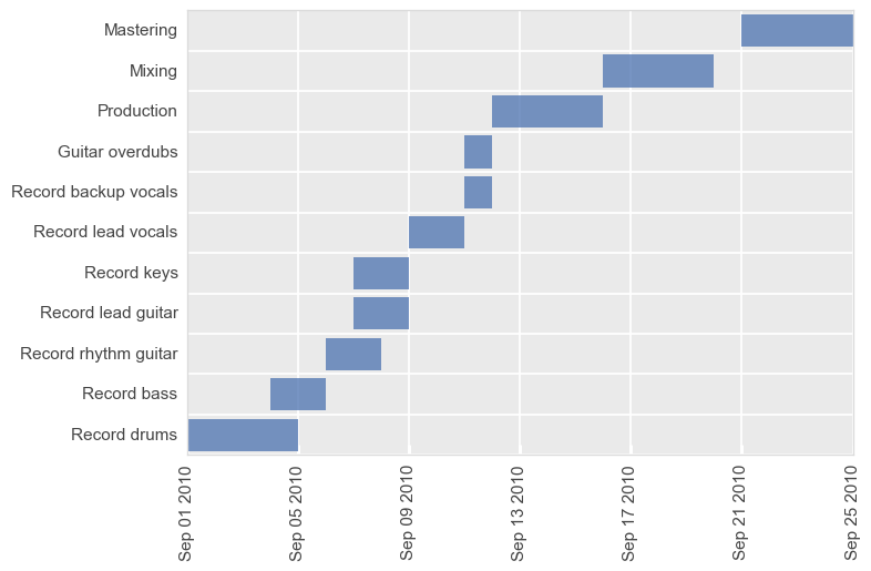 ../_images/plot_types_gantt_79_0.png