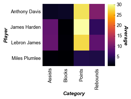 ../_images/plot_types_heatmap_13_0.png