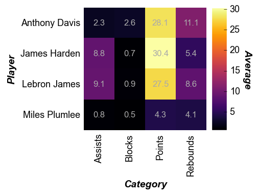 ../_images/plot_types_heatmap_17_0.png