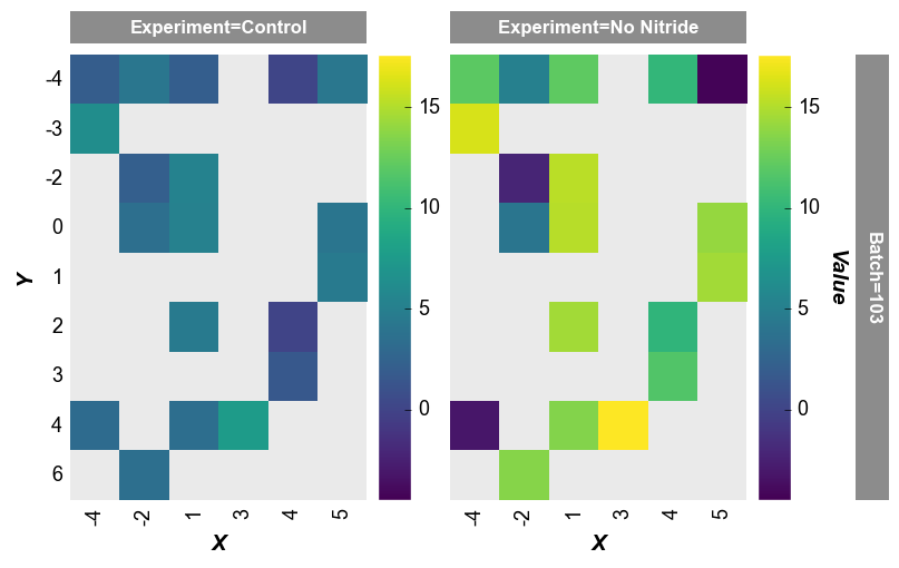 ../_images/plot_types_heatmap_25_0.png