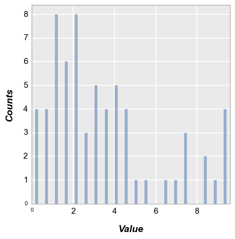 ../_images/plot_types_hist_100_0.png