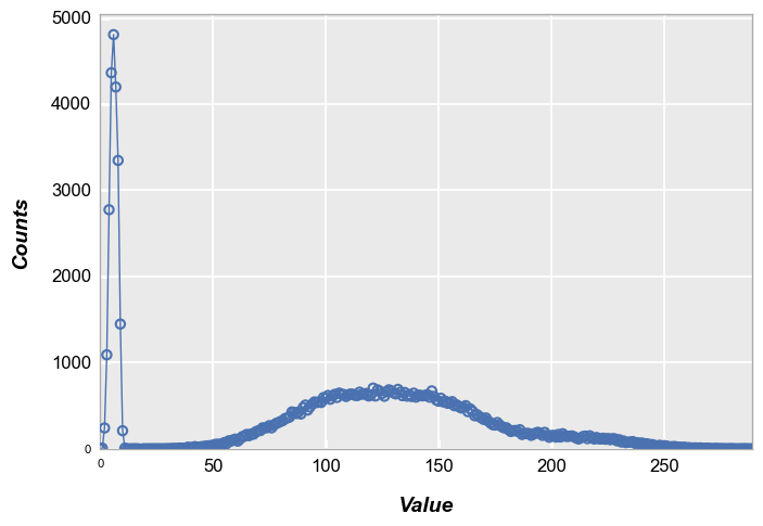 ../_images/plot_types_hist_105_0.png