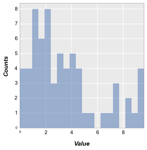 ../_images/plot_types_hist_16_0.png