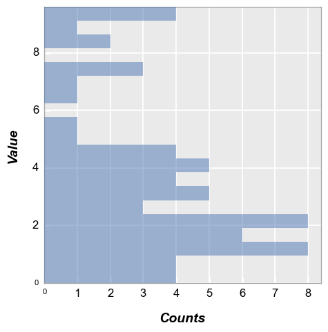 ../_images/plot_types_hist_20_0.png
