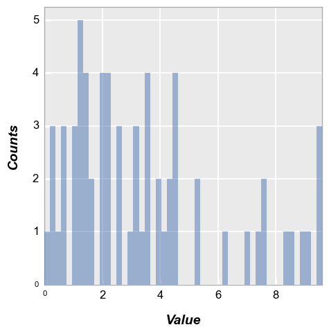 ../_images/plot_types_hist_23_0.png