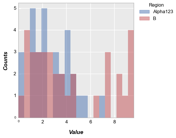 ../_images/plot_types_hist_27_0.png
