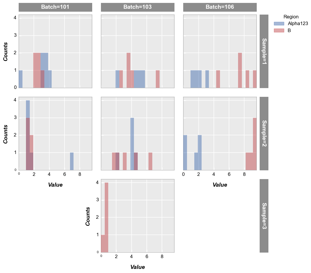 ../_images/plot_types_hist_30_0.png