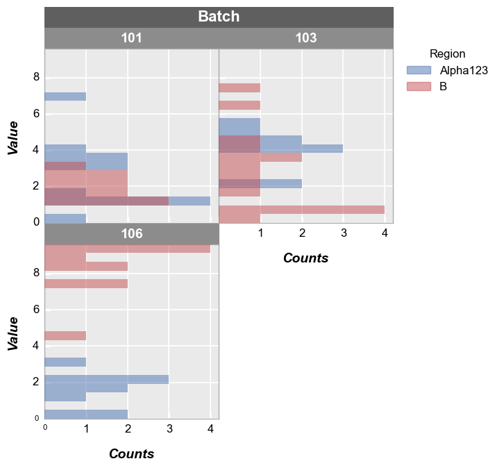../_images/plot_types_hist_33_0.png