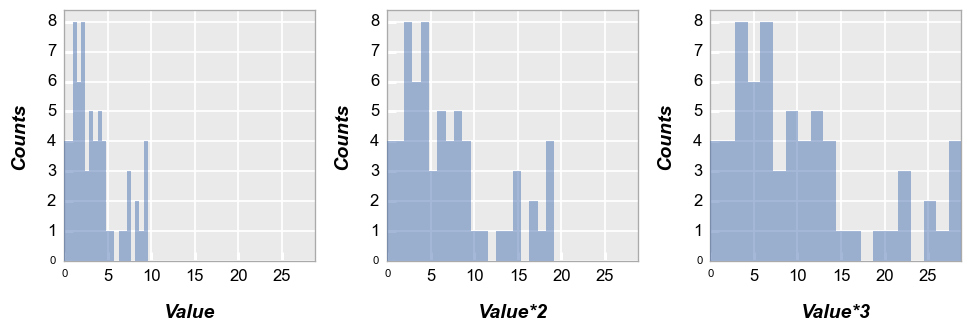../_images/plot_types_hist_35_0.png