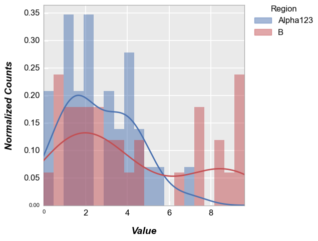 ../_images/plot_types_hist_38_0.png