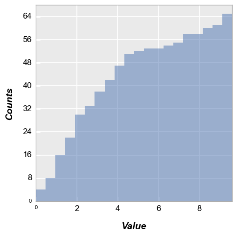 ../_images/plot_types_hist_44_0.png