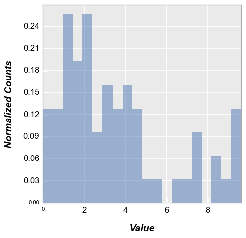 ../_images/plot_types_hist_47_0.png