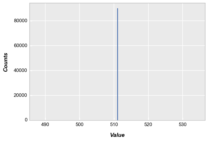 ../_images/plot_types_hist_54_0.png