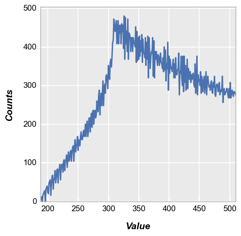 ../_images/plot_types_hist_58_0.png