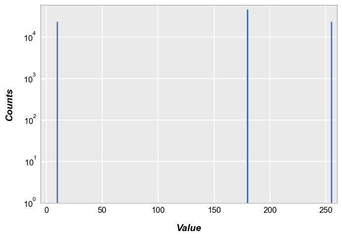../_images/plot_types_hist_65_0.png