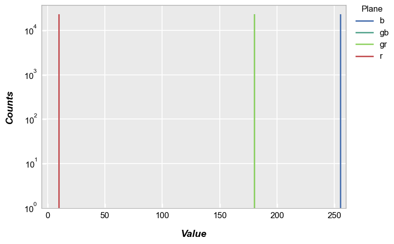 ../_images/plot_types_hist_67_0.png